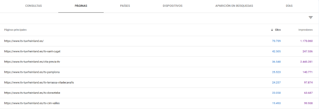 Llista d'URL amb clics, impressions i posició per a una mateixa consulta a Search Console